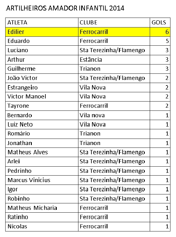 Artilheiros Amador Infantil 2014